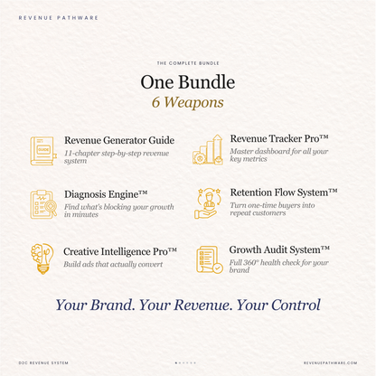 how to run profitable facebook ads ecommerce